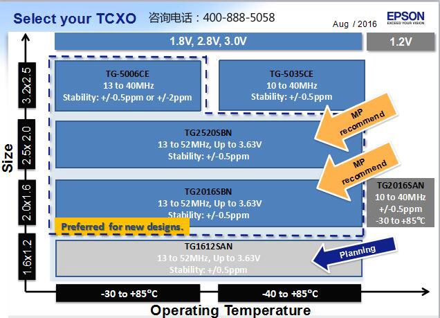 EPSON高精度晶振选型