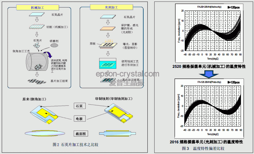 AT<a href='http://www.crystal-oscillator.com.cn/Crystal_Units/' target='_blank'><u>г</u></a>Ƶʵԭͼ