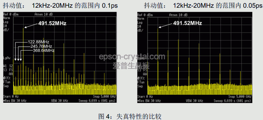 爱普生AT晶振失真特性的比较