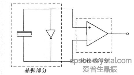 图1  <a href='http://www.crystal-oscillator.com.cn' target='_blank'><u>晶振</u></a>的整体电路