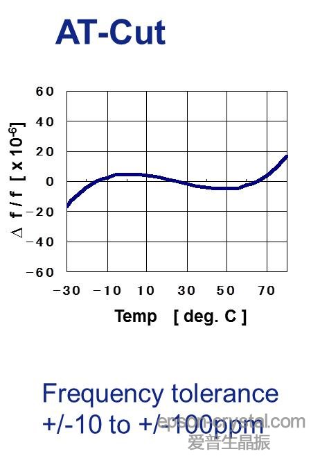 <a href='http://www.crystal-oscillator.com.cn' target='_blank'><u></u></a>ATи<a href='http://www.crystal-oscillator.com.cn/Crystal_Units/' target='_blank'><u>г</u></a>¶Ƶ