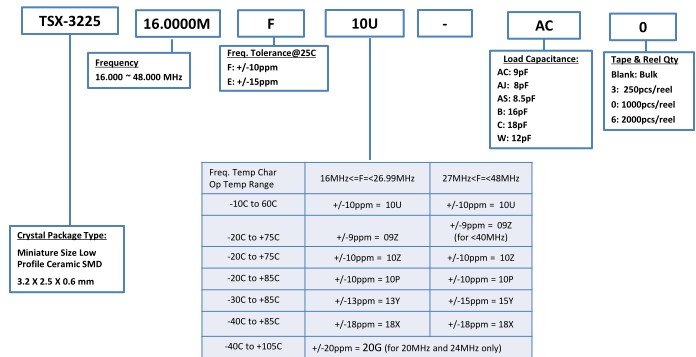 TSX-3225<a href='http://www.crystal-oscillator.com.cn' target='_blank'><u></u></a>ͺű򣨱ͺ