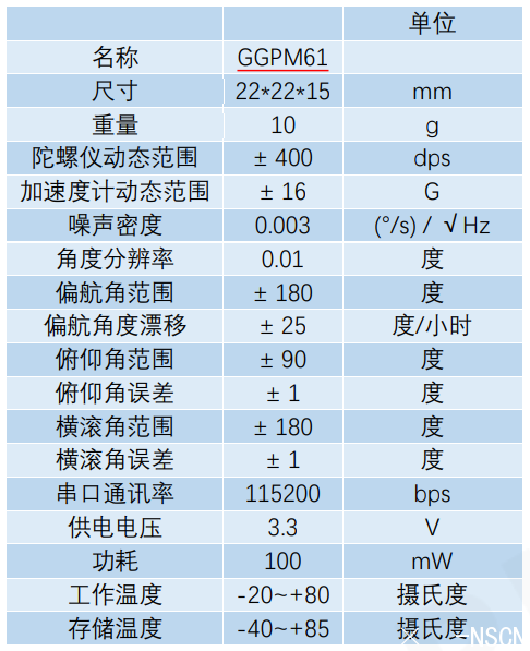 <a href='http://www.crystal-oscillator.com.cn/gyro/GGPM61.html' target='_blank'><u>GGPM61</u></a><a href='http://www.crystal-oscillator.com.cn/gyro/' target='_blank'><u>̬</u></a>Ҫ