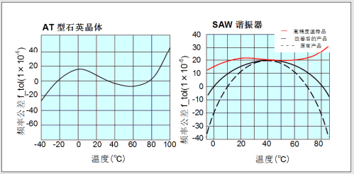 ATSAW¶ͼ